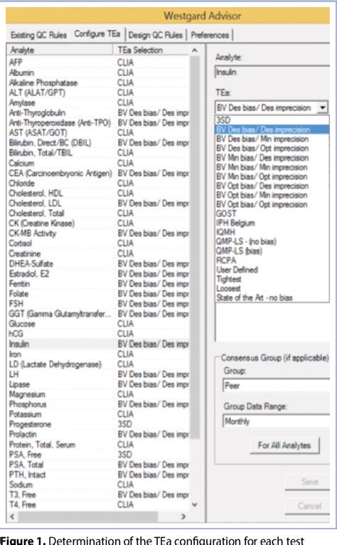 total allowable error clia 2023|Desirable Biological Variation Database specifications .